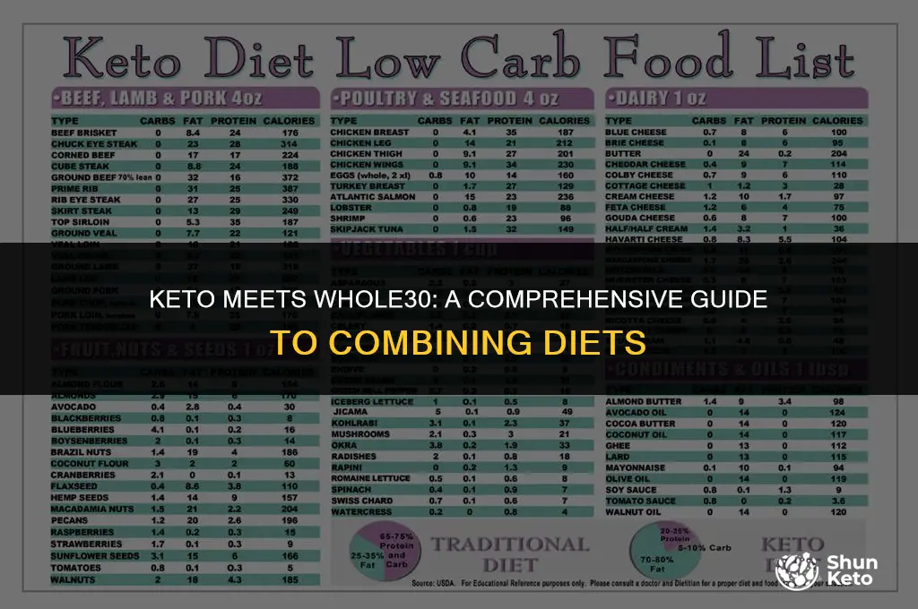 how to mix keto eith whole 30