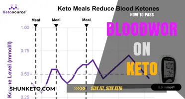 Mastering Blood Work on Keto: A Comprehensive Guide