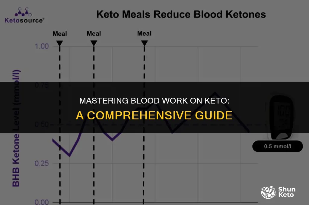 how to pass bloodwork on keto
