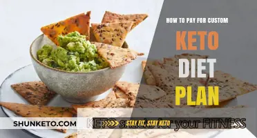 Affordable Strategies to Fund Your Personalized Keto Diet Plan