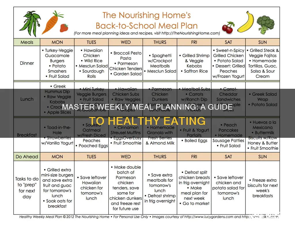 how to plan a diet for the week