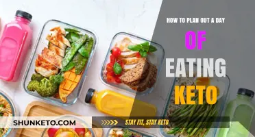 Mastering Keto: Your Ultimate Guide to Planning a Perfect Day