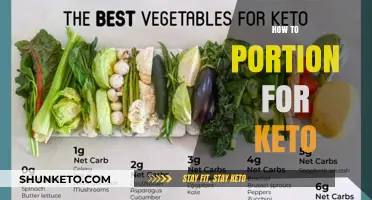 Mastering Keto Portions: A Beginner's Guide to Balanced Meals