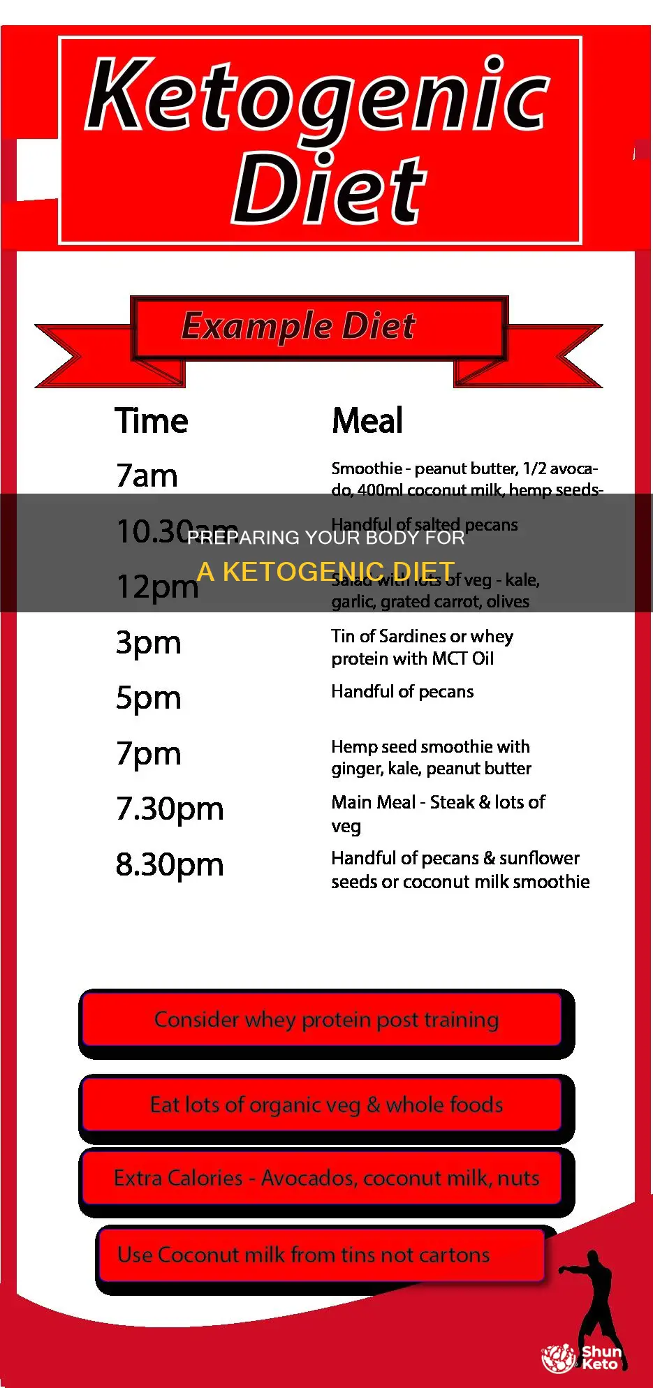 how to prepare befor ketogenic diet