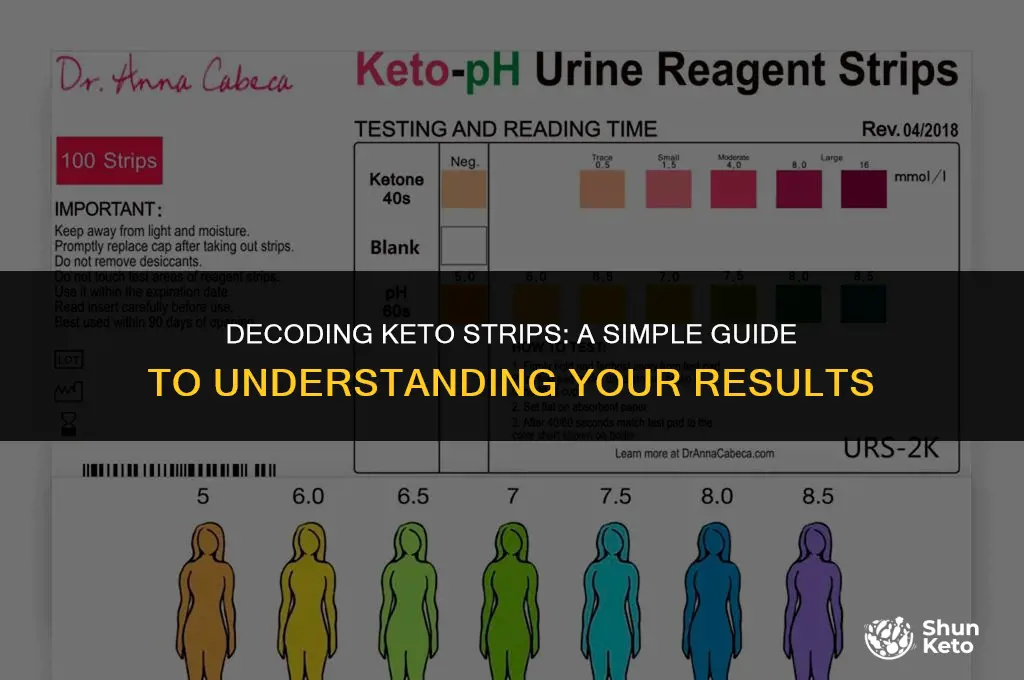 how to read a keto strip