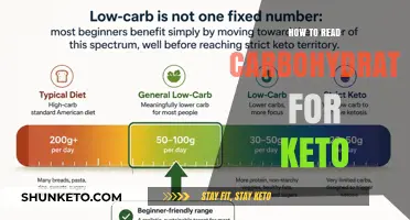 Decoding Carbs for Keto: A Beginner's Guide to Low-Carb Eating