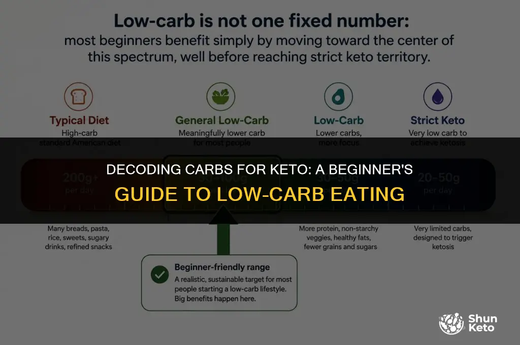 how to read carbohydrates for keto