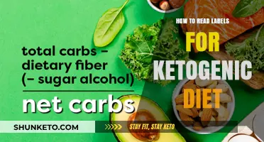 Ketogenic Diet: Reading Labels, Unraveling the Mystery
