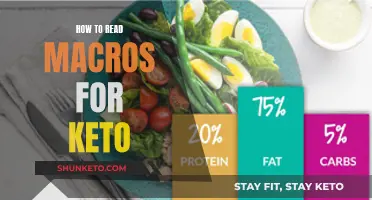 Understanding Keto Macros: A Guide to Reading Nutrition Labels