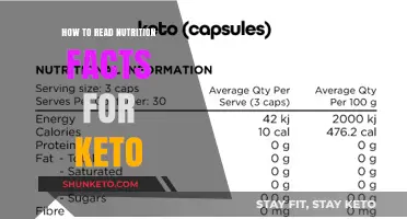 Decoding Nutrition Labels: A Keto Enthusiast's Guide to Making Informed Choices