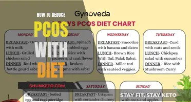 PCOS Diet: Eating Right to Reduce Symptoms