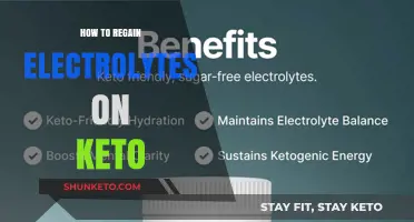 Recharge Your Keto Journey: A Guide to Electrolyte Balance