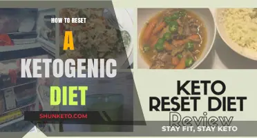 Restarting Ketogenic Diet: Tips for Getting Back on Track