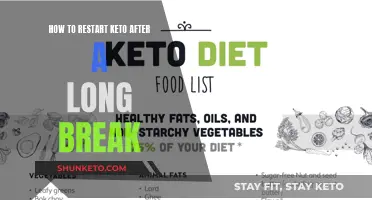 Restarting Keto: Strategies for Getting Back on Track