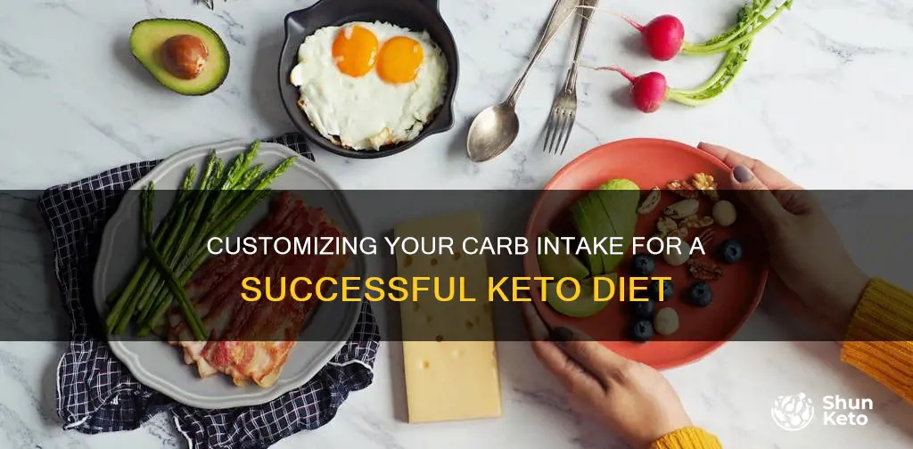 how to set carb level for keto