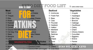 Shopping for the Atkins Diet: A Beginner's Guide