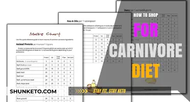 Carnivore Diet Shopping: A Beginner's Guide