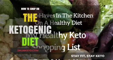 Shopping for Ketogenic Diet: What to Buy and Avoid