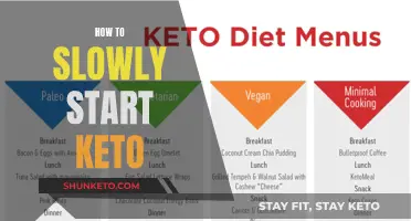 Keto for Beginners: A Slow and Steady Guide