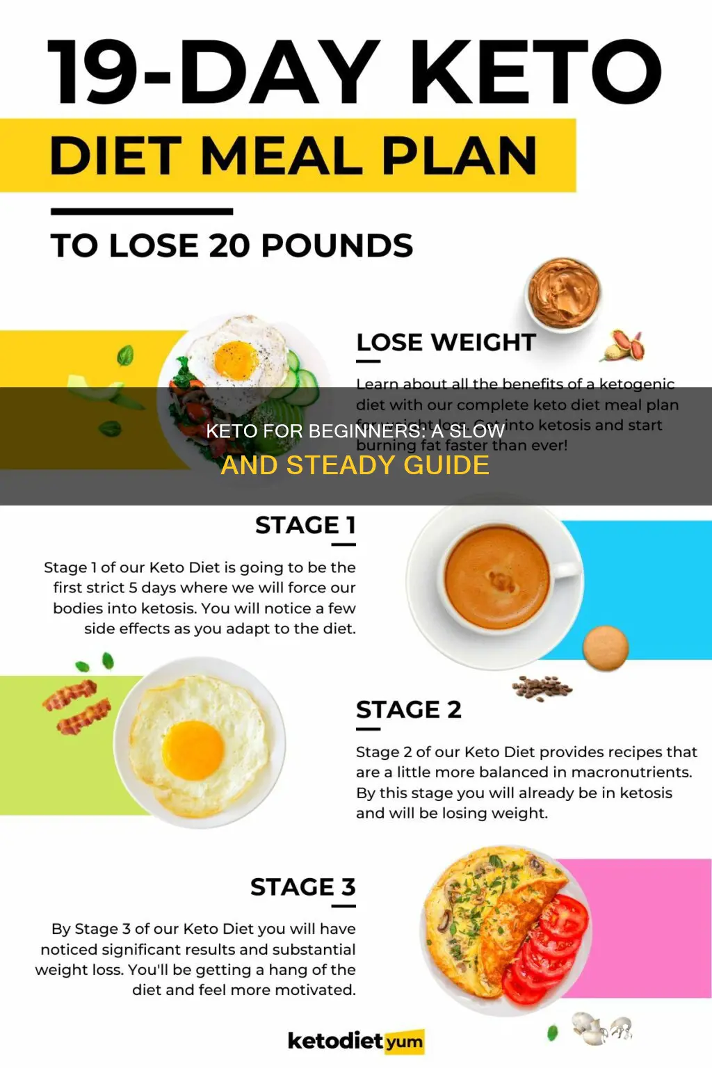 how to slowly start keto