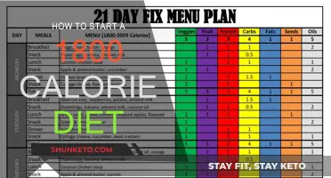 Kickstarting a Healthy Diet: 1800 Calories a Day