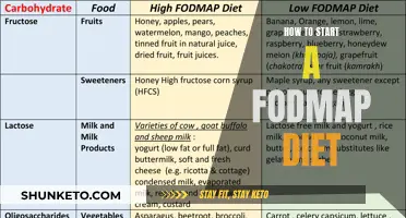 Starting FODMAP: A Guide to Navigating Your Diet
