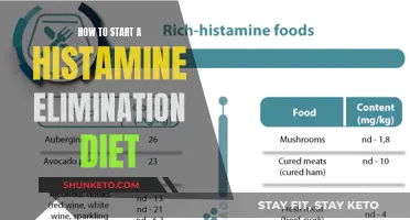 Histamine Elimination Diet: Getting Started Guide