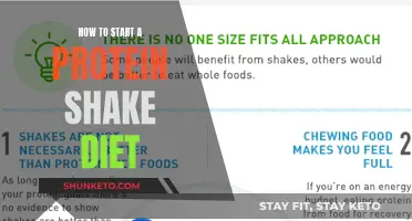 Beginning a Protein Shake Diet: A Quick Guide