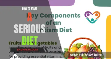 Starting a Strict Diet: A Guide to Success