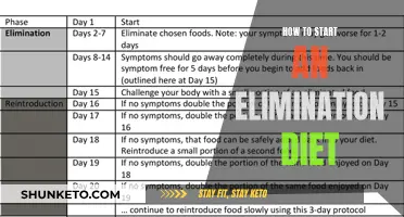 Kickstarting Your Elimination Diet: A Step-by-Step Guide
