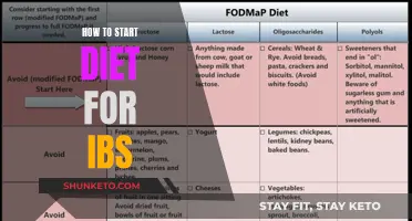 IBS Diet: Where and How to Start