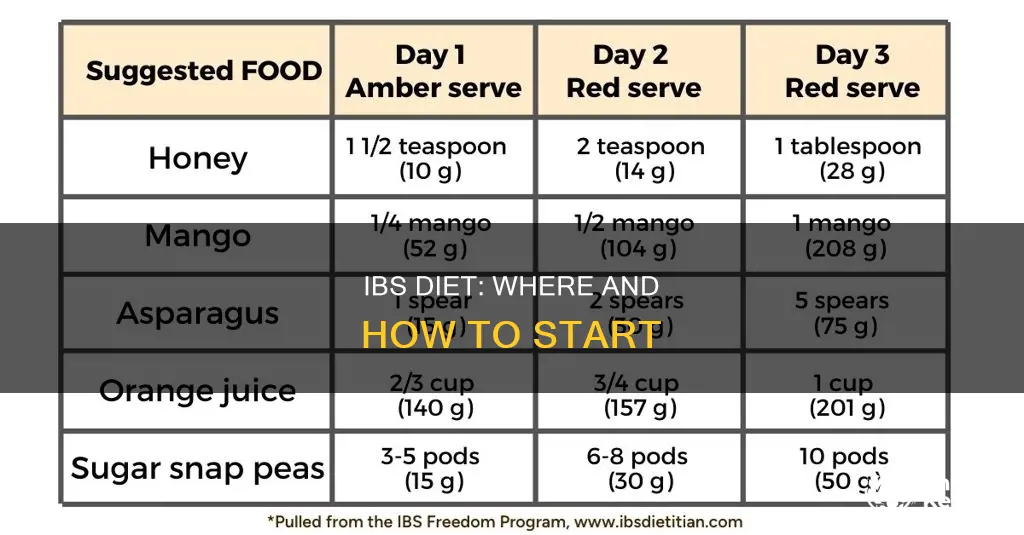 how to start diet for ibs