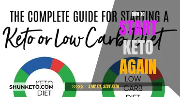 Restarting Keto: A Guide to Getting Back on Track