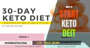 Keto Diet: Getting Started and Staying Motivated