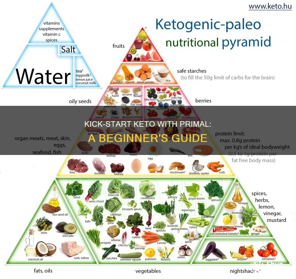 how to start keto using primal