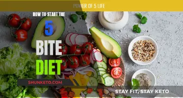 Bite-Sized Eating: Mastering the 5-Bite Diet