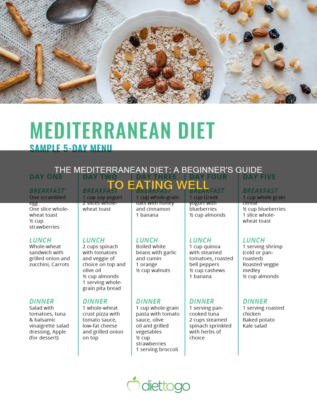 how to start the mediterranean diet meal by meal