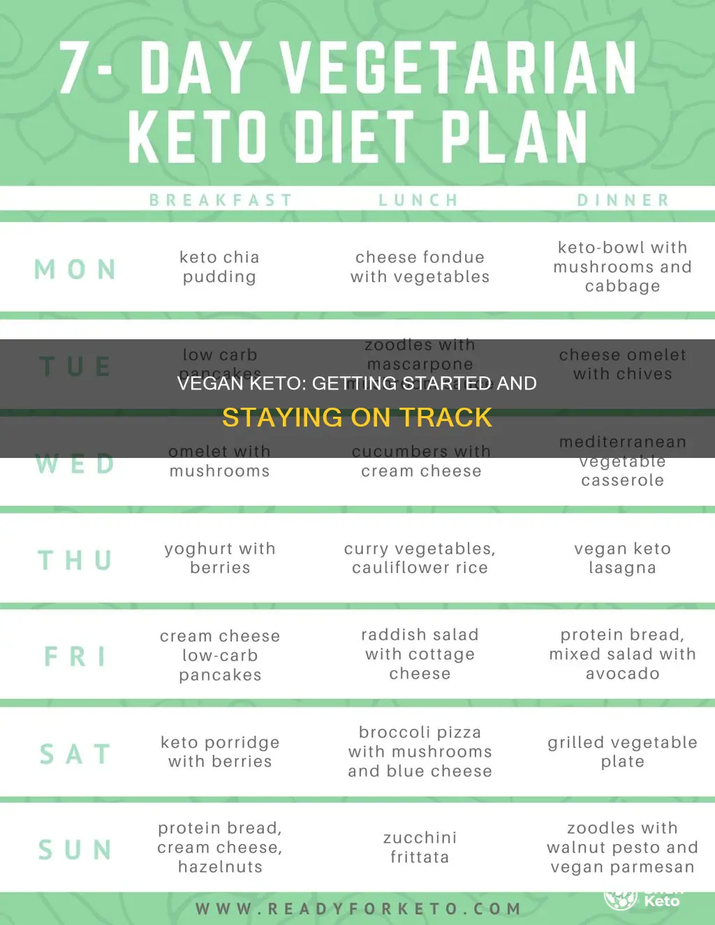 how to start vegan keto