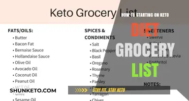 Kickstart Your Keto Journey: Essential Grocery List for Beginners