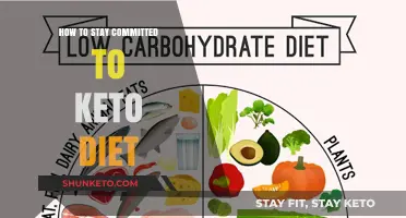 Mastering Keto Commitment: Proven Strategies for Long-Term Diet Success