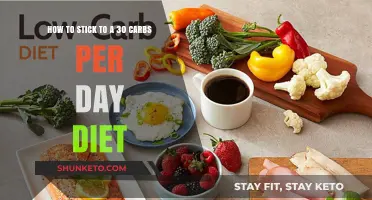 Carb Control: Sticking to 30 Daily