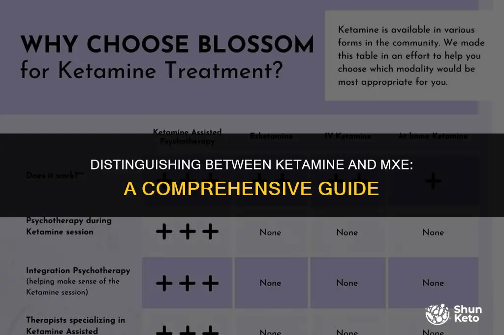 how to tell the difference between ket and mxe