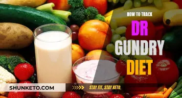 Tracking Dr. Gundry's Diet: A Guide to Gut Health