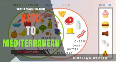 From Keto to Mediterranean: A Smooth Dietary Transition Guide