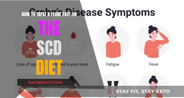 Treating Flares Quickly and Effectively on the SCD Diet