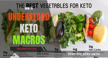 Understanding Keto Macros: The Ultimate Guide to Success