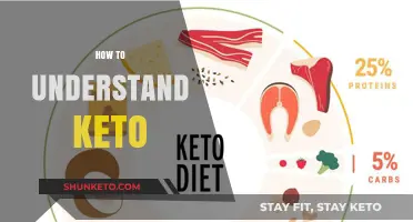 Decoding the Keto Craze: A Beginner's Guide to Understanding the Ketogenic Diet