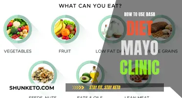 Mayo Clinic's Dash Diet: A Guide to Getting Started
