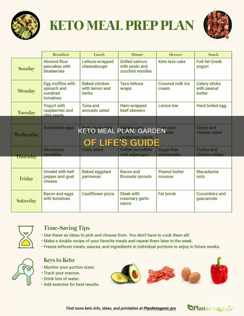 how to use garden of life keto meal plan