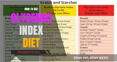Smart Strategies for Using the Glycemic Index Diet